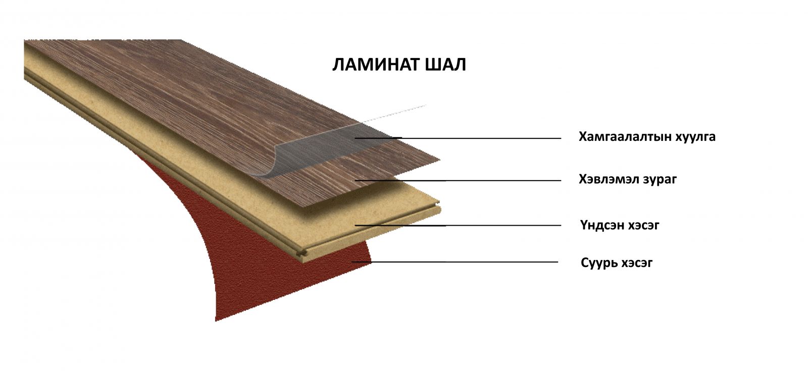 Ламинат уу эсвэл модон шал уу?